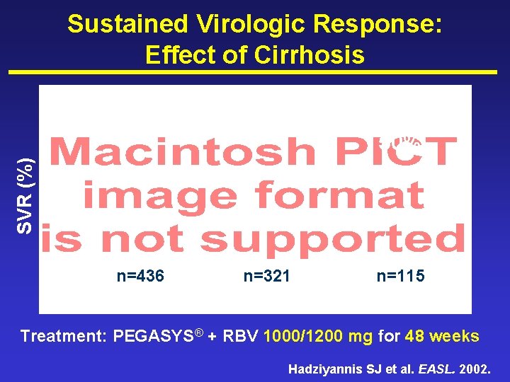 Sustained Virologic Response: Effect of Cirrhosis 61% 65% SVR (%) 50% n=436 n=321 n=115