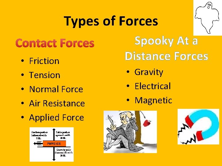 Types of Forces Contact Forces • • • Friction Tension Normal Force Air Resistance