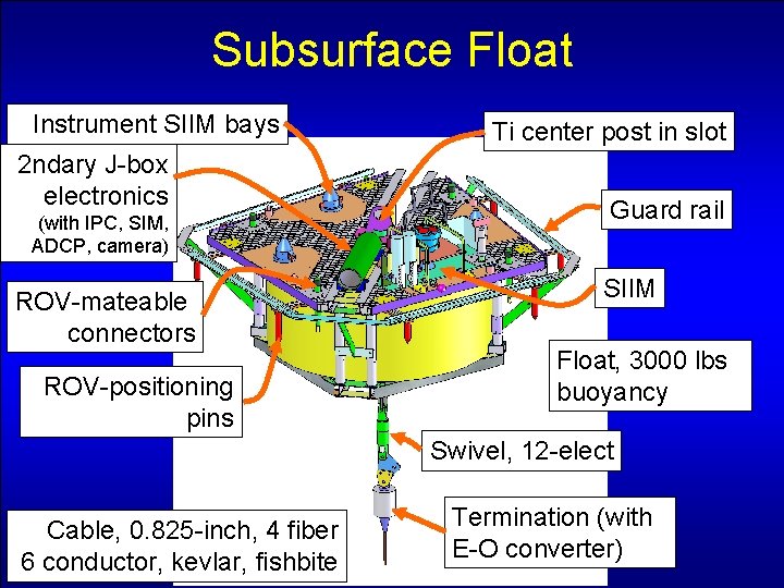 Subsurface Float Instrument SIIM bays 2 ndary J-box electronics (with IPC, SIM, ADCP, camera)