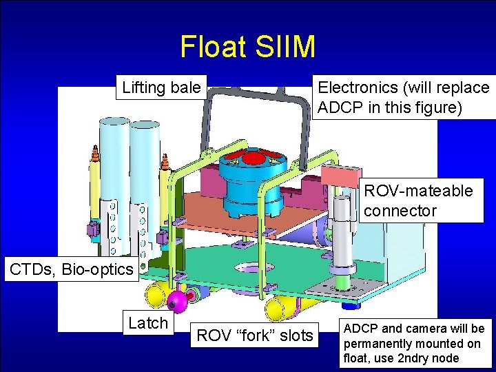 Float SIIM Lifting bale Electronics (will replace ADCP in this figure) ROV-mateable connector CTDs,