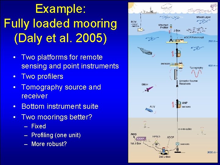 Example: Fully loaded mooring (Daly et al. 2005) • Two platforms for remote sensing