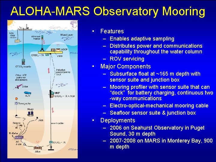 ALOHA-MARS Observatory Mooring • Features – Enables adaptive sampling – Distributes power and communications