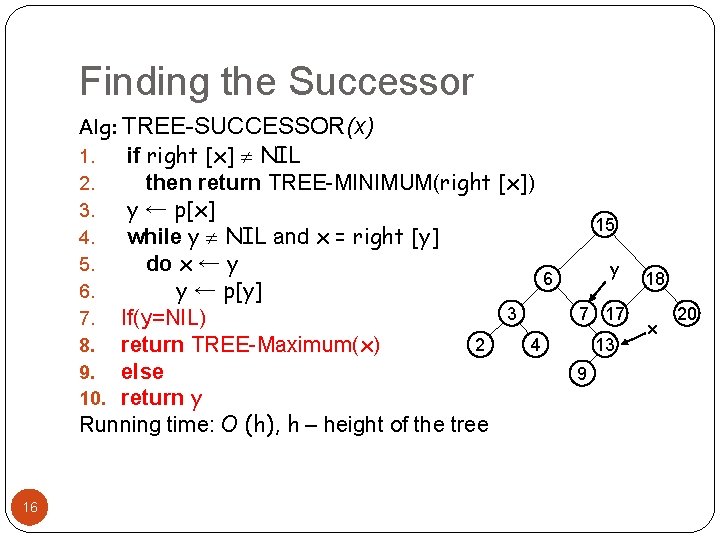 Finding the Successor Alg: TREE-SUCCESSOR(x) if right [x] NIL then return TREE-MINIMUM(right [x]) y