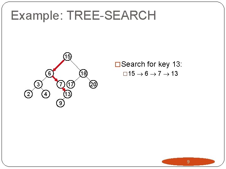 Example: TREE-SEARCH 15 6 3 2 � Search for key 13: � 15 6 Example: TREE-SEARCH 15 6 3 2 � Search for key 13: � 15 6