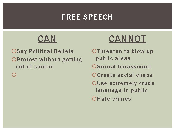 FREE SPEECH CAN Say Political Beliefs Protest without getting out of control CANNOT Threaten