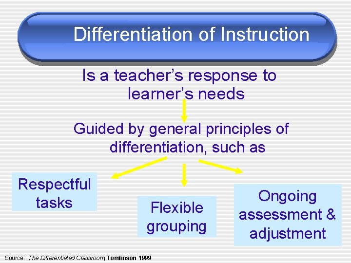Climbing The Data Ladder Differentiating Instruction Why Differentiated