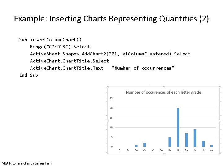 Example: Inserting Charts Representing Quantities (2) Sub insert. Column. Chart() Range("C 2: D 13").