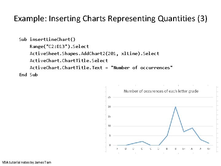 Example: Inserting Charts Representing Quantities (3) Sub insert. Line. Chart() Range("C 2: D 13").