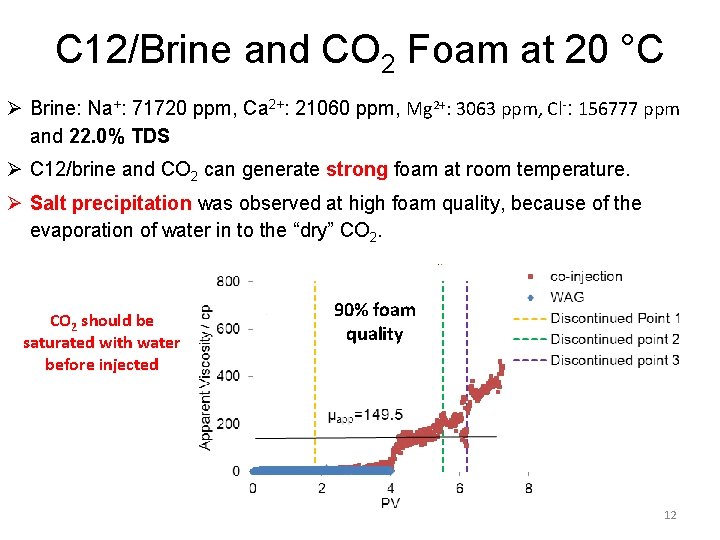 C 12/Brine and CO 2 Foam at 20 °C Ø Brine: Na+: 71720 ppm,