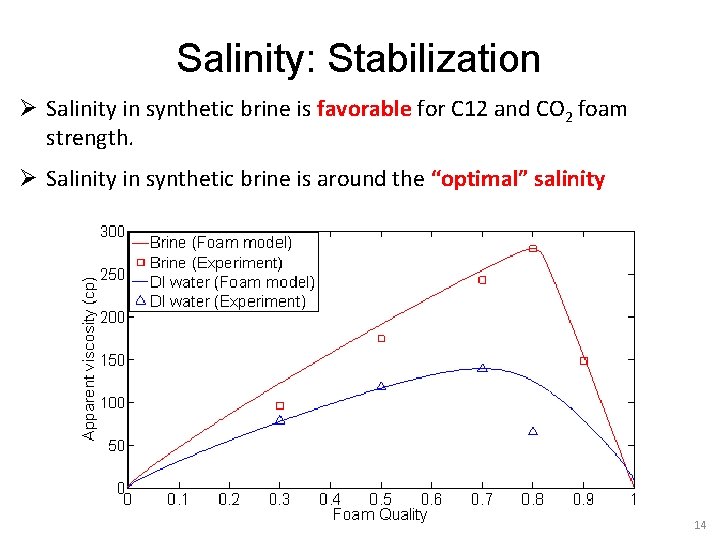 Salinity: Stabilization Ø Salinity in synthetic brine is favorable for C 12 and CO