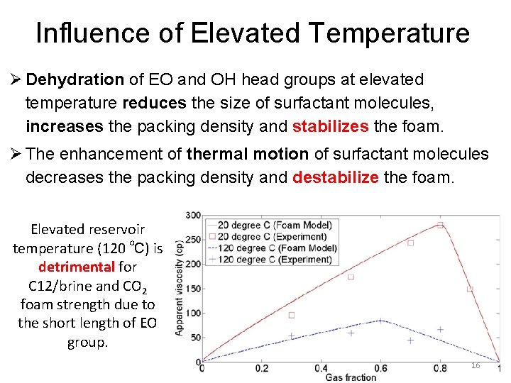 Influence of Elevated Temperature Ø Dehydration of EO and OH head groups at elevated