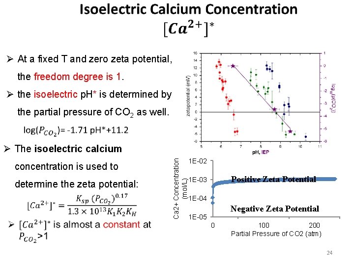 Ø At a fixed T and zero zeta potential, the freedom degree is 1.