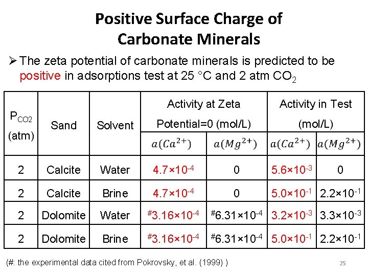 Positive Surface Charge of Carbonate Minerals Ø The zeta potential of carbonate minerals is