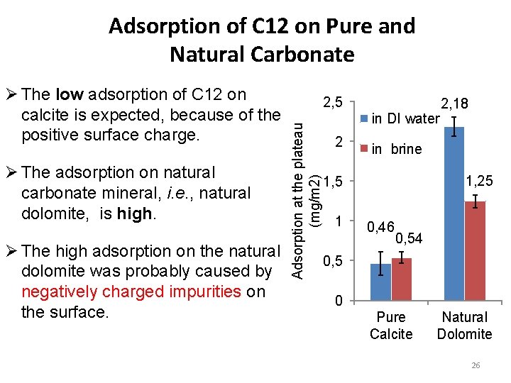 Adsorption of C 12 on Pure and Natural Carbonate Ø The adsorption on natural
