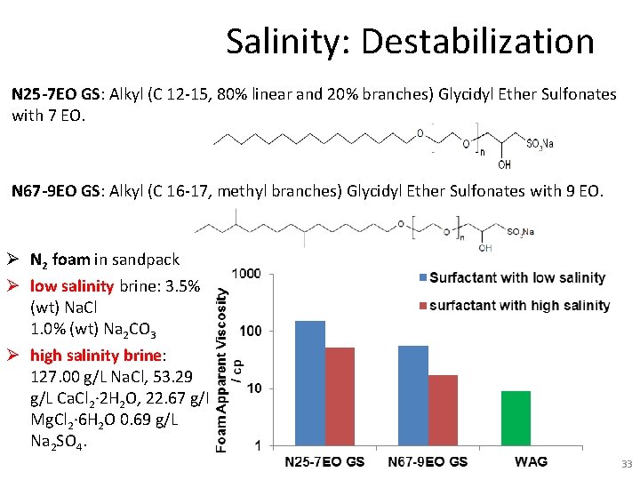 Salinity: Destabilization N 25 -7 EO GS: Alkyl (C 12 -15, 80% linear and