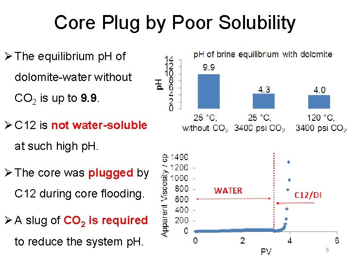 Core Plug by Poor Solubility Ø The equilibrium p. H of dolomite-water without CO
