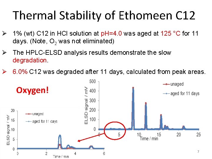 Thermal Stability of Ethomeen C 12 Ø 1% (wt) C 12 in HCl solution
