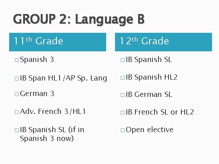 GROUP 2: Language B 11 th Grade 12 th Grade � Spanish � IB