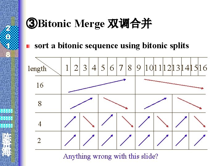 2 0 1 8 ③Bitonic Merge 双调合并 sort a bitonic sequence using bitonic splits