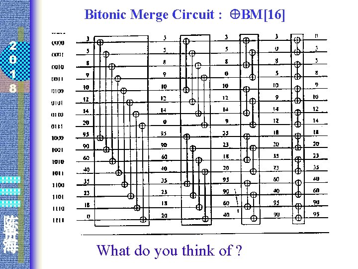 Bitonic Merge Circuit : BM[16] 2 0 1 8 陈 贵 海 What do