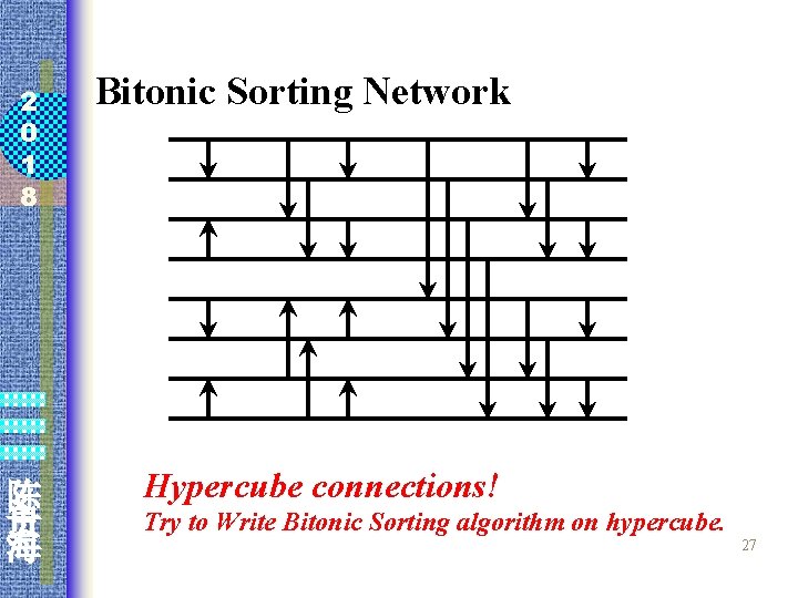 2 0 1 8 陈 贵 海 Bitonic Sorting Network Hypercube connections! Try to