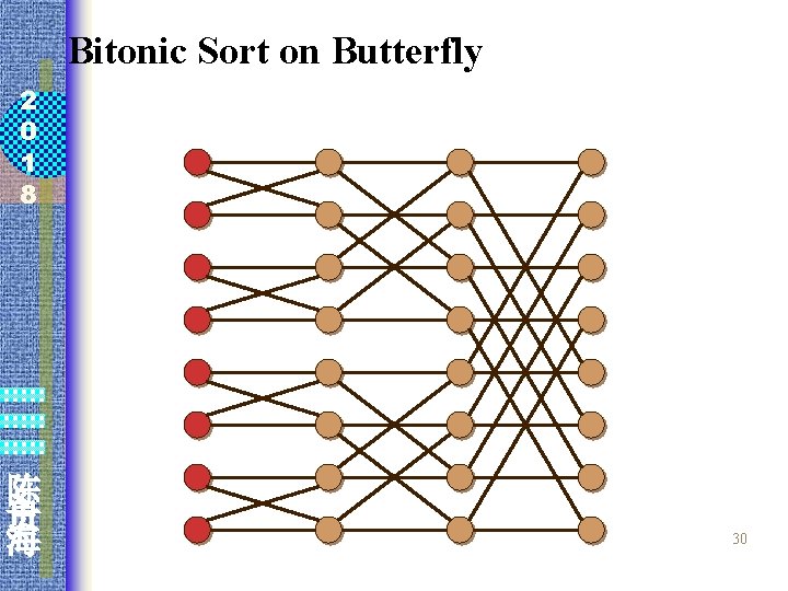 Bitonic Sort on Butterfly 2 0 1 8 陈 贵 海 30 
