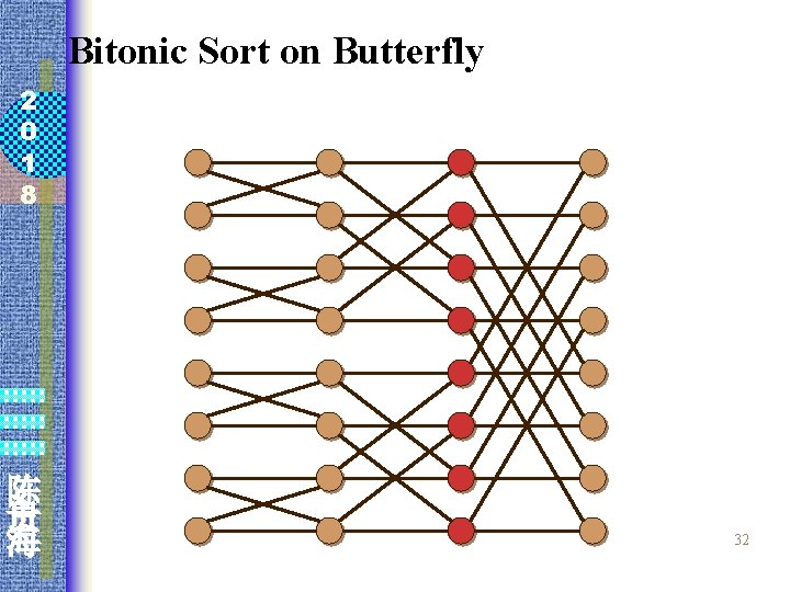 Bitonic Sort on Butterfly 2 0 1 8 陈 贵 海 32 