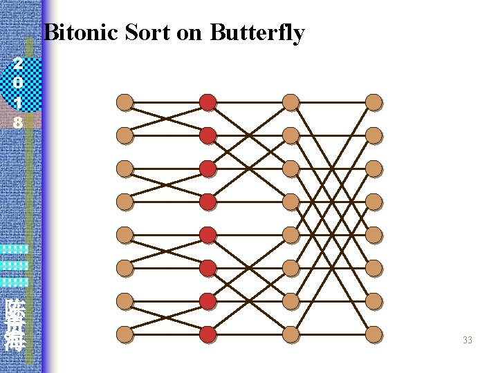 Bitonic Sort on Butterfly 2 0 1 8 陈 贵 海 33 