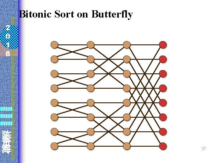 Bitonic Sort on Butterfly 2 0 1 8 陈 贵 海 37 