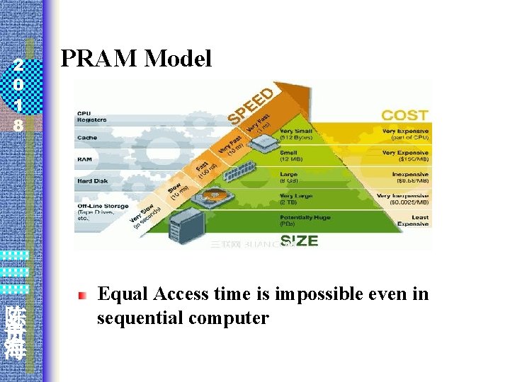 2 0 1 8 陈 贵 海 PRAM Model Equal Access time is impossible