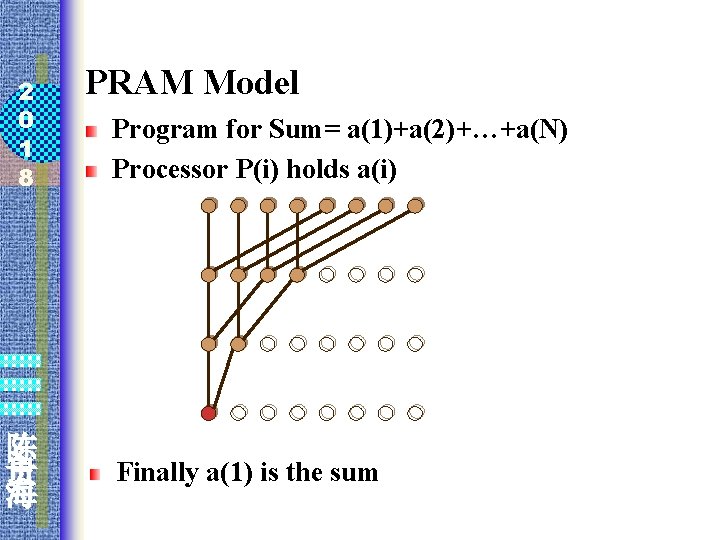 2 0 1 8 陈 贵 海 PRAM Model Program for Sum= a(1)+a(2)+…+a(N) Processor