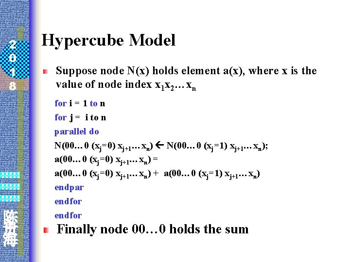 2 0 1 8 陈 贵 海 Hypercube Model Suppose node N(x) holds element