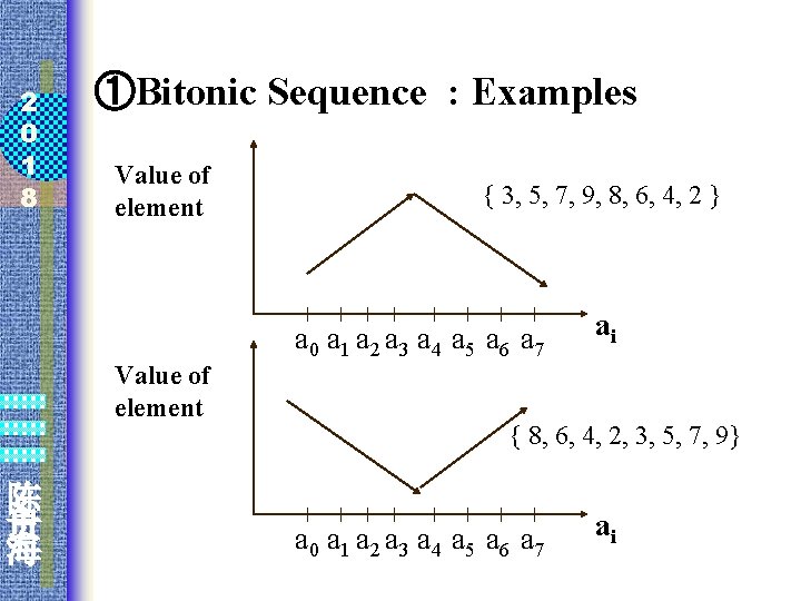 2 0 1 8 ①Bitonic Sequence : Examples Value of element 陈 贵 海