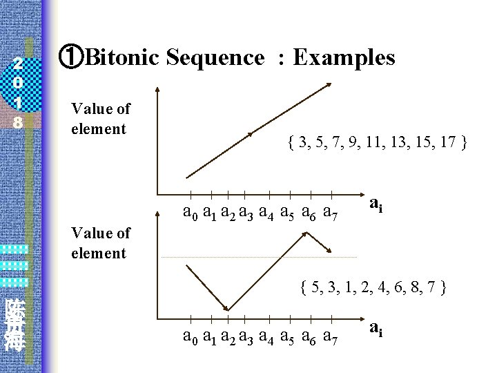 2 0 1 8 ①Bitonic Sequence : Examples Value of element { 3, 5,