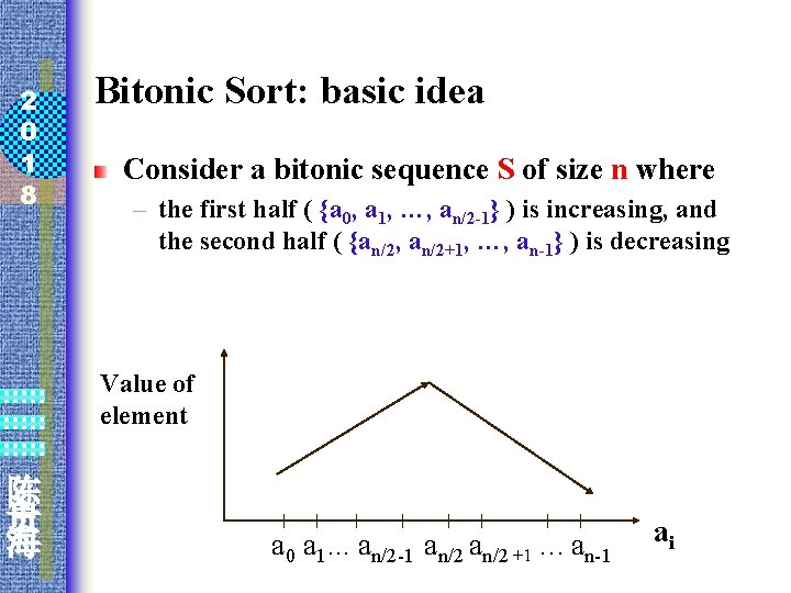 2 0 1 8 Bitonic Sort: basic idea Consider a bitonic sequence S of