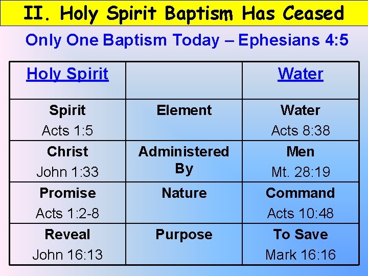 II. Holy Spirit Baptism Has Ceased Only One Baptism Today – Ephesians 4: 5