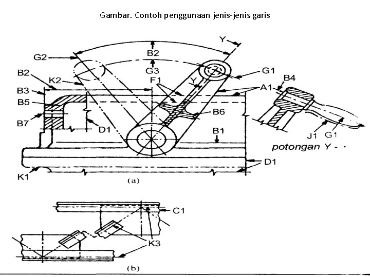 Gambar. Contoh penggunaan jenis-jenis garis 