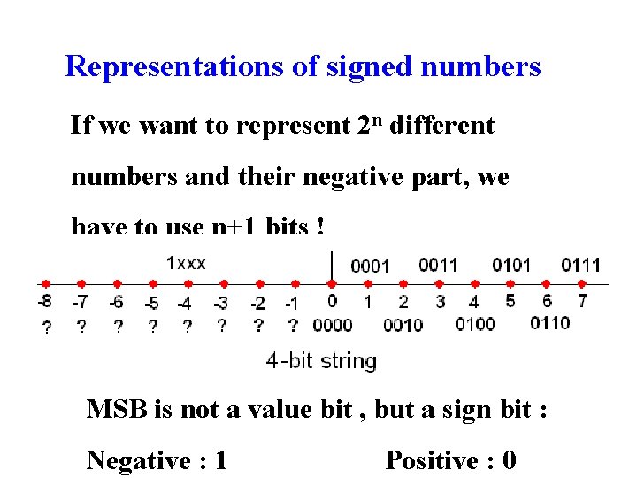 Representations of signed numbers If we want to represent 2 n different numbers and