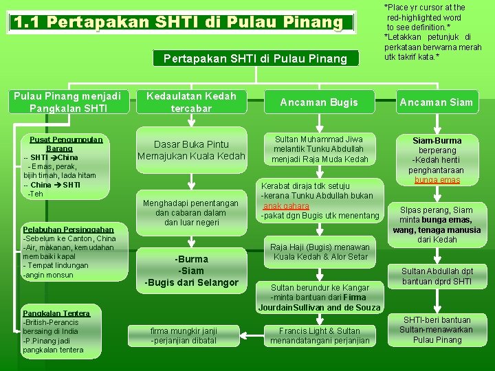 1. 1 Pertapakan SHTI di Pulau Pinang menjadi Pangkalan SHTI Pusat Pengumpulan Barang --