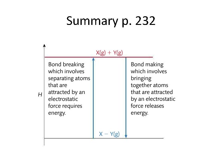 Summary p. 232 
