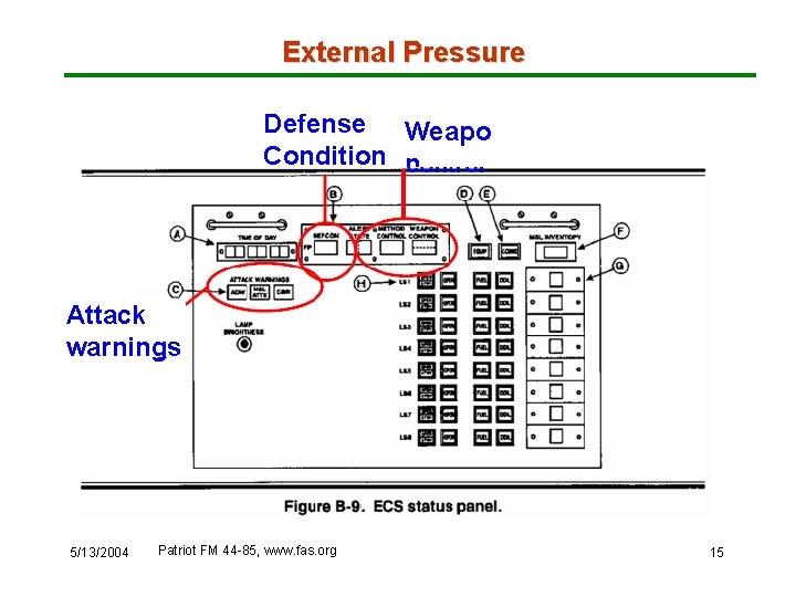 External Pressure Defense Weapo Condition n control Attack warnings 5/13/2004 Patriot FM 44 -85,
