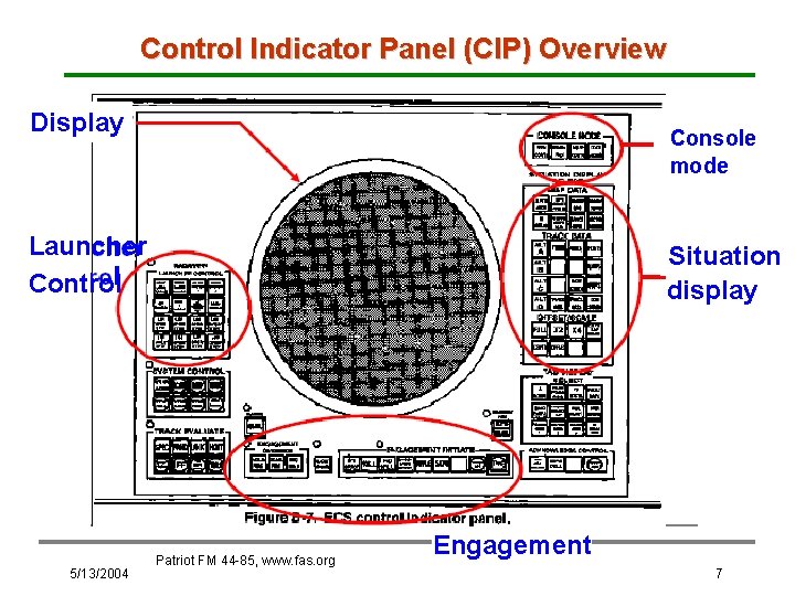 Control Indicator Panel (CIP) Overview Display Console mode Launcher Control 5/13/2004 Situation display Patriot