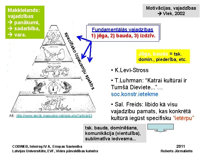 Motivācijas, vajadzības Vlek, 2002 Fundamentālās vajadzības 1) jēga, 2) bauda, 3) izdzīv. eci sp