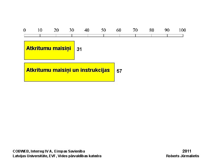 Atkritumu maisiņi 31 Atkritumu maisiņi un instrukcijas COBWEB, Interreg IV A, Eiropas Savienība Latvijas