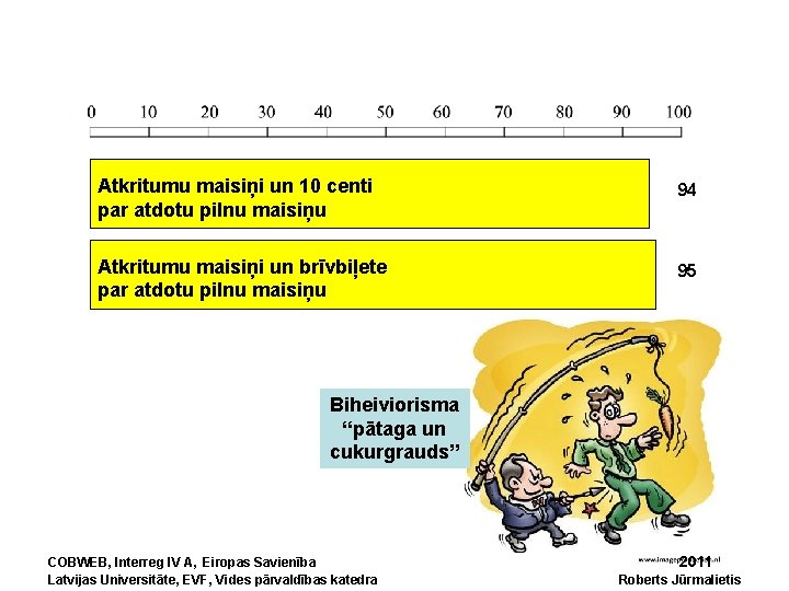 Atkritumu maisiņi un 10 centi par atdotu pilnu maisiņu 94 Atkritumu maisiņi un brīvbiļete