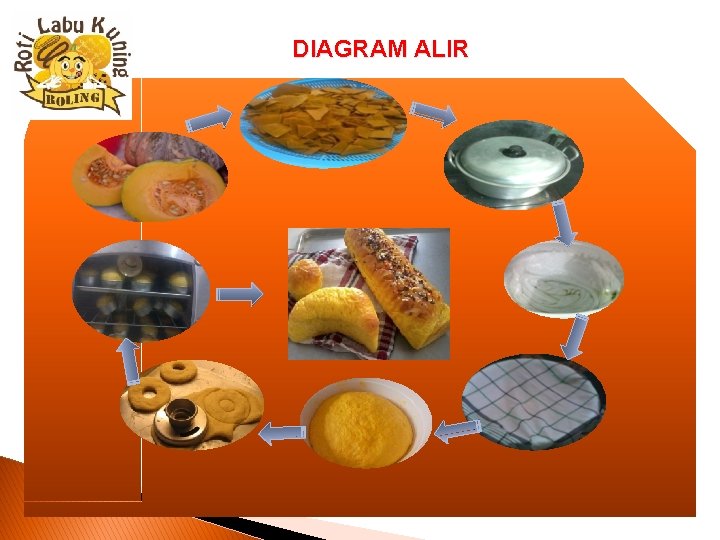 DIAGRAM ALIR 