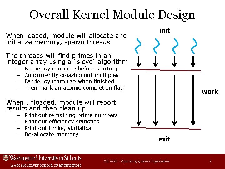 Overall Kernel Module Design When loaded, module will allocate and initialize memory, spawn threads Overall Kernel Module Design When loaded, module will allocate and initialize memory, spawn threads