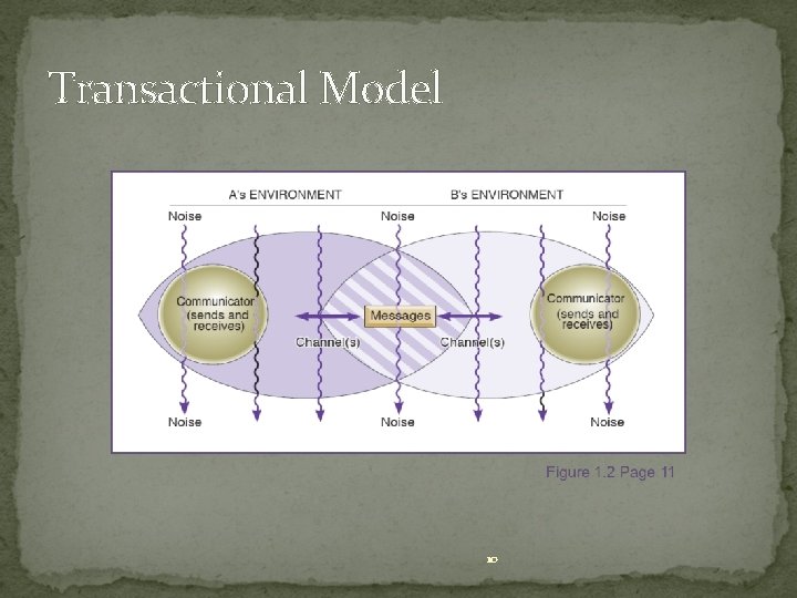 Transactional Model 10 