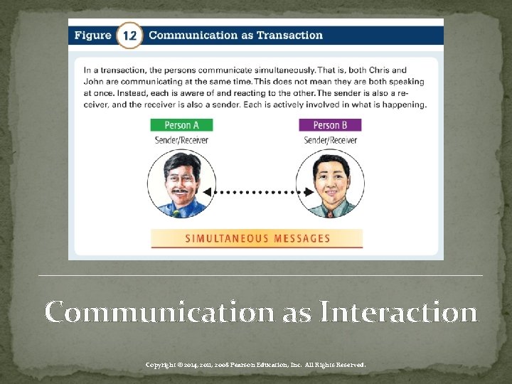 Communication as Interaction Copyright © 2014, 2011, 2008 Pearson Education, Inc. All Rights Reserved.