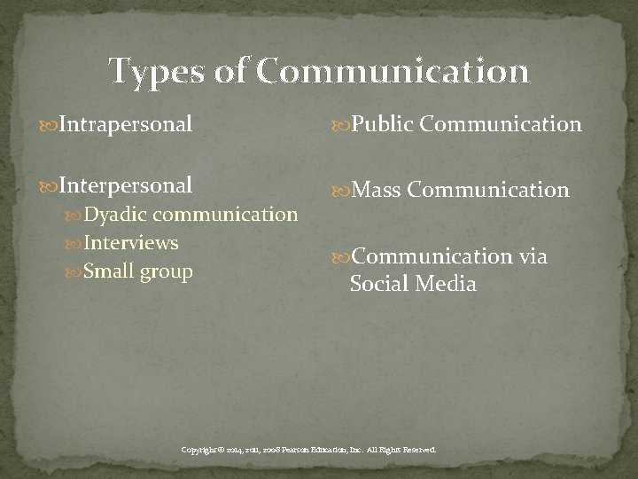 Types of Communication Intrapersonal Public Communication Interpersonal Mass Communication Dyadic communication Interviews Small group